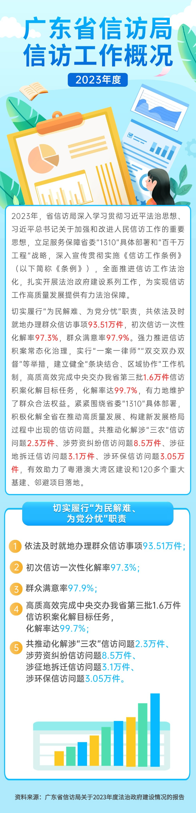 2023年度省iQQtv
局工作概况 (1).jpg