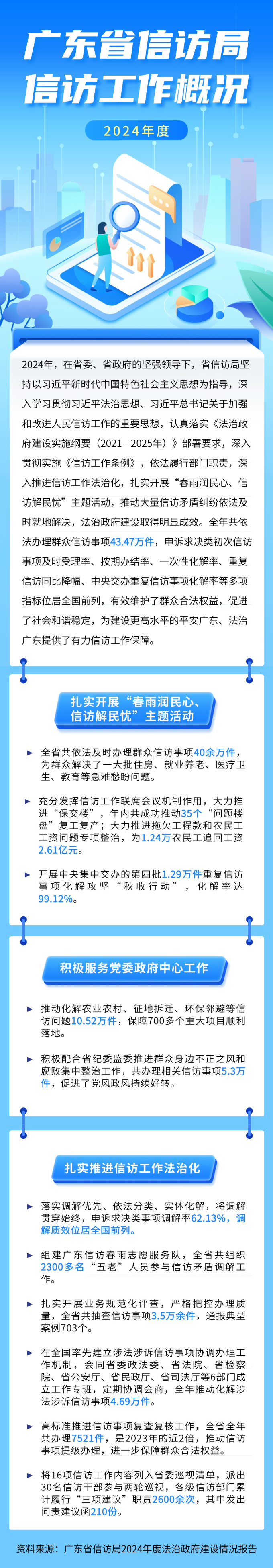 一图读懂iQQtv直播入口
2024年度iQQtv
工作概况.jpg