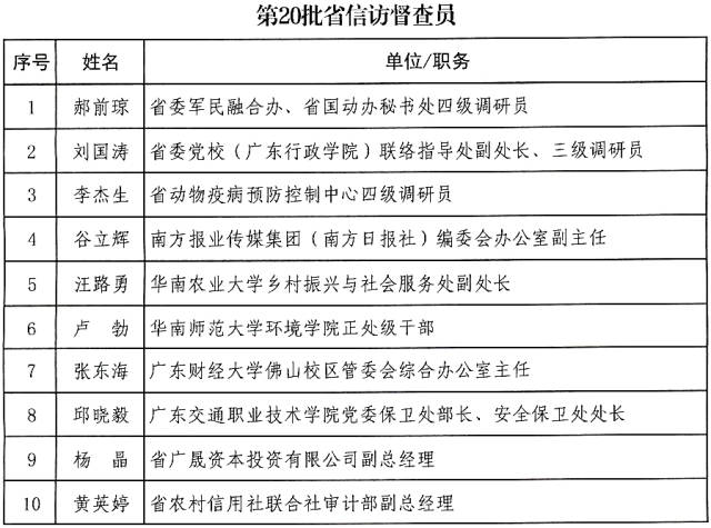 第82批省iQQtv
督查专员和第20批省iQQtv
督查员名单。